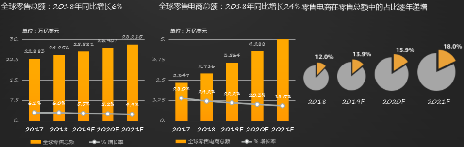 LV取代“姐夫”成为新首富，亚马逊“官宣”2020看好这三类跨境卖家
