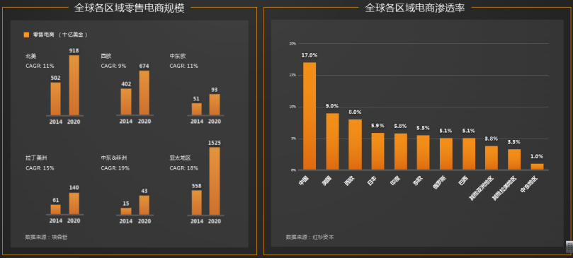 LV取代“姐夫”成为新首富，亚马逊“官宣”2020看好这三类跨境卖家