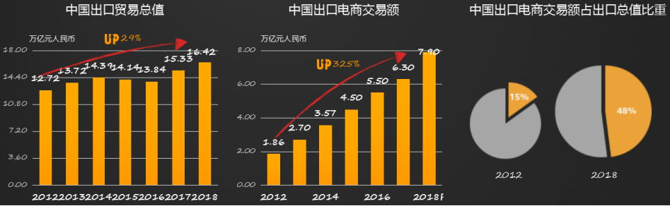 LV取代“姐夫”成为新首富，亚马逊“官宣”2020看好这三类跨境卖家