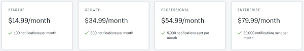 【PPC、库存管理、UCG、联盟营销篇】Shopify运营工具助你小白逆袭大卖！