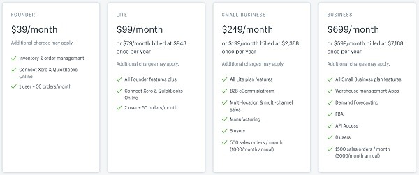 【PPC、库存管理、UCG、联盟营销篇】Shopify运营工具助你小白逆袭大卖！