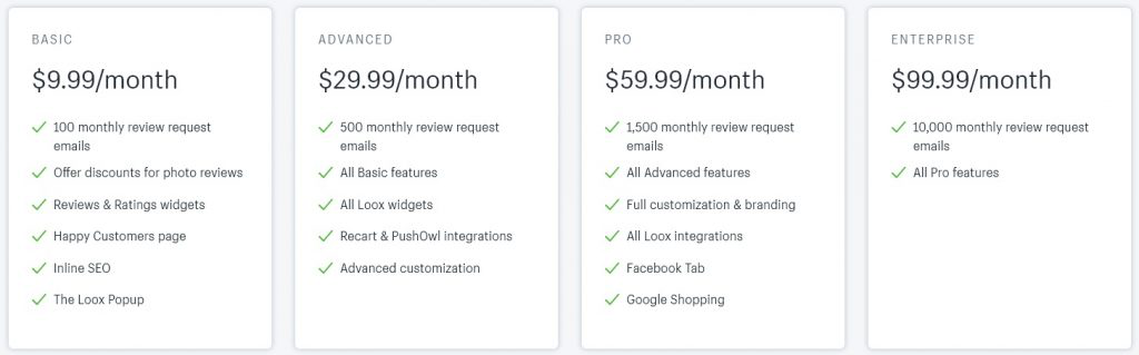 【PPC、库存管理、UCG、联盟营销篇】Shopify运营工具助你小白逆袭大卖！