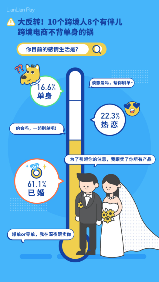 2019中国出口跨境电商从业者生存报告发布，7成跨境人不差钱！