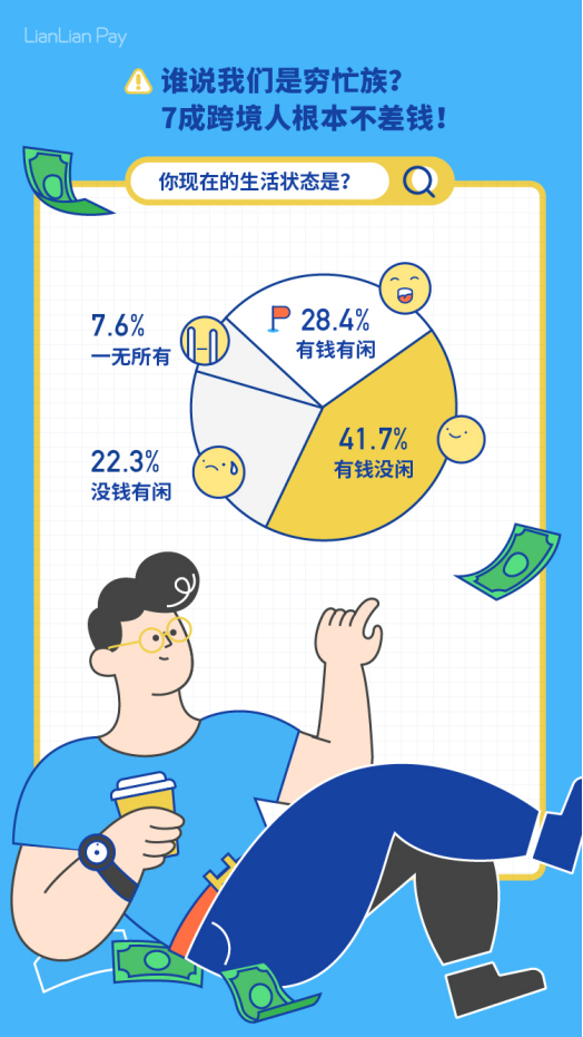 2019中国出口跨境电商从业者生存报告发布，7成跨境人不差钱！