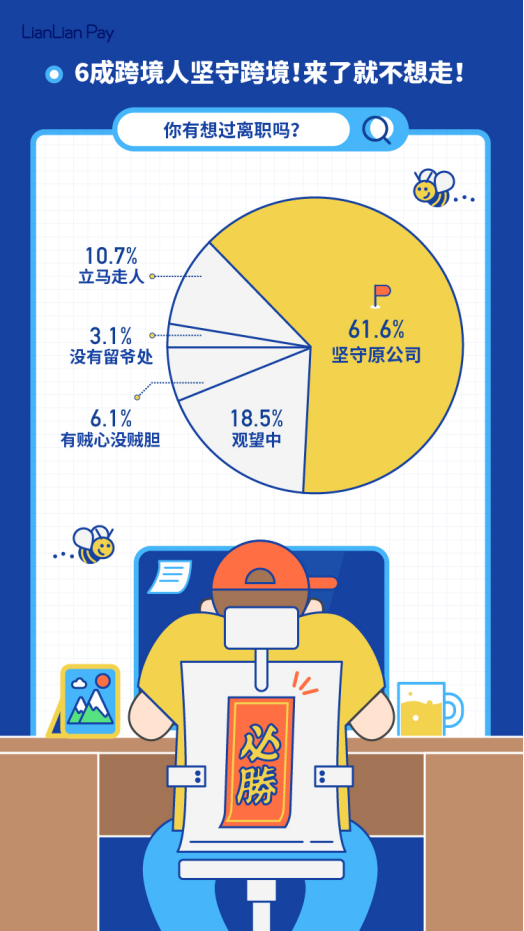 2019中国出口跨境电商从业者生存报告发布，7成跨境人不差钱！