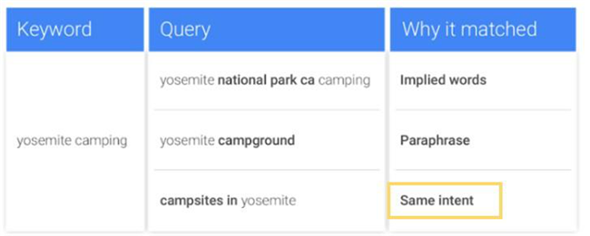 他花$1000万学到了这些Facebook Ads和Google Ads经验…… 他花$1000万学到了这些Facebook Ads和Google Ads经验……