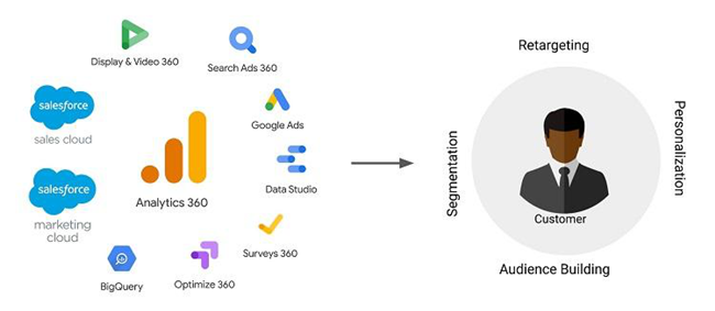 他花$1000万学到了这些Facebook Ads和Google Ads经验…… 他花$1000万学到了这些Facebook Ads和Google Ads经验……