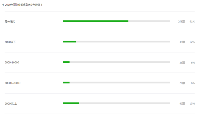 亚马逊运营小妹晒94万年终奖！羡慕嫉妒恨吗？
