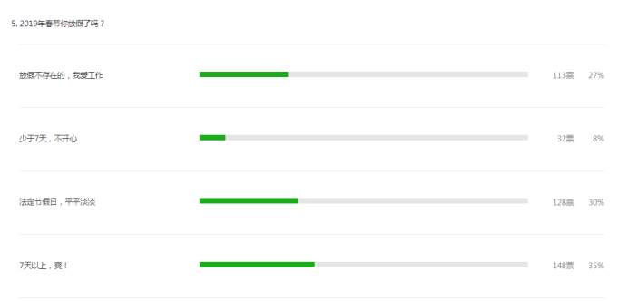 亚马逊运营小妹晒94万年终奖！羡慕嫉妒恨吗？
