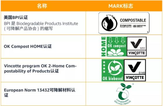 亚马逊受限商品规则更新