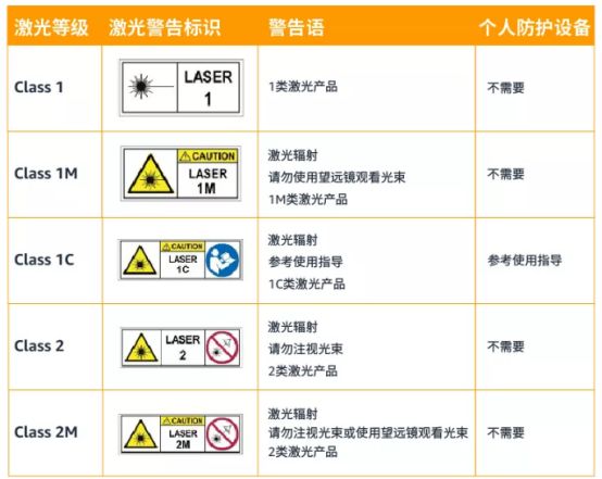 亚马逊受限商品规则更新