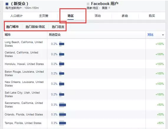 Facebook开发客户方法大全！（超实用）