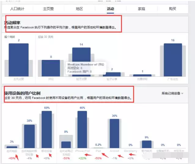 Facebook开发客户方法大全！（超实用）