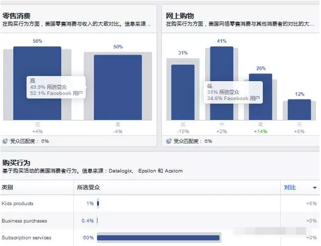 Facebook开发客户方法大全！（超实用）