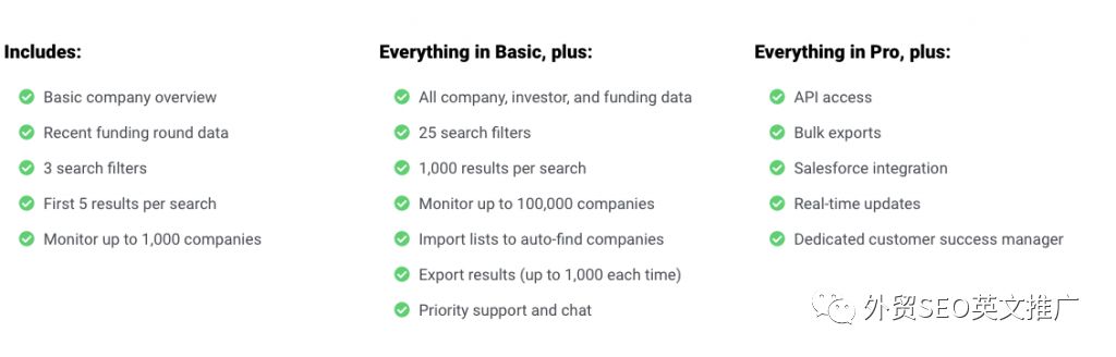 Crunchbase是什么？怎么找客户？