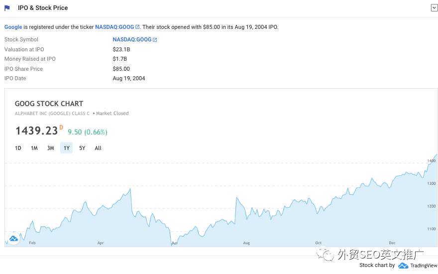 Crunchbase是什么？怎么找客户？