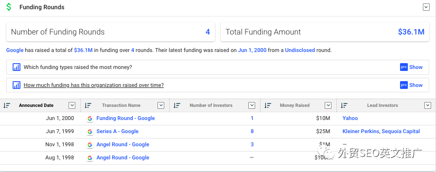Crunchbase是什么？怎么找客户？