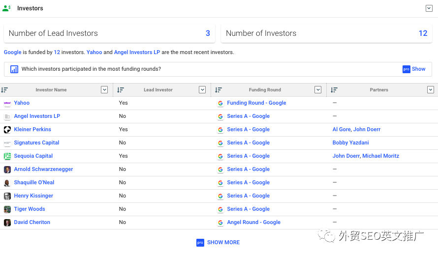 Crunchbase是什么？怎么找客户？