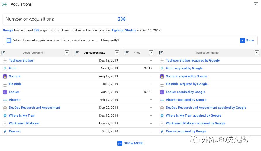 Crunchbase是什么？怎么找客户？