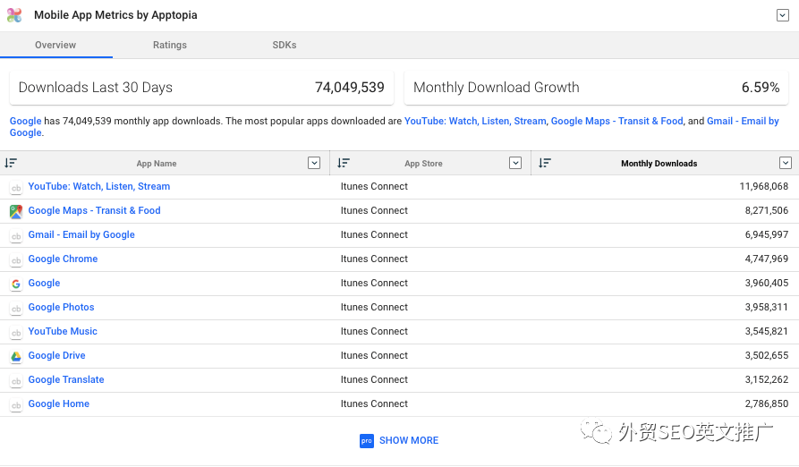 Crunchbase是什么？怎么找客户？