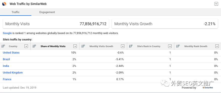 Crunchbase是什么？怎么找客户？