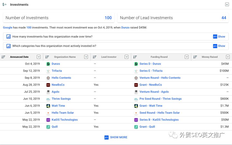 Crunchbase是什么？怎么找客户？