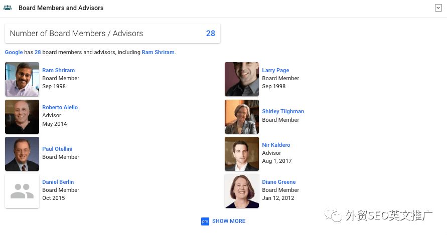 Crunchbase是什么？怎么找客户？