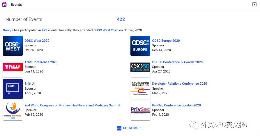 Crunchbase是什么？怎么找客户？