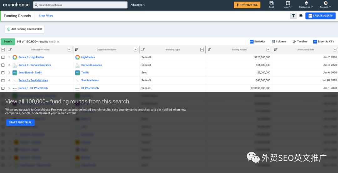 Crunchbase是什么？怎么找客户？