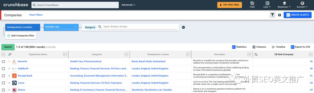 Crunchbase是什么？怎么找客户？