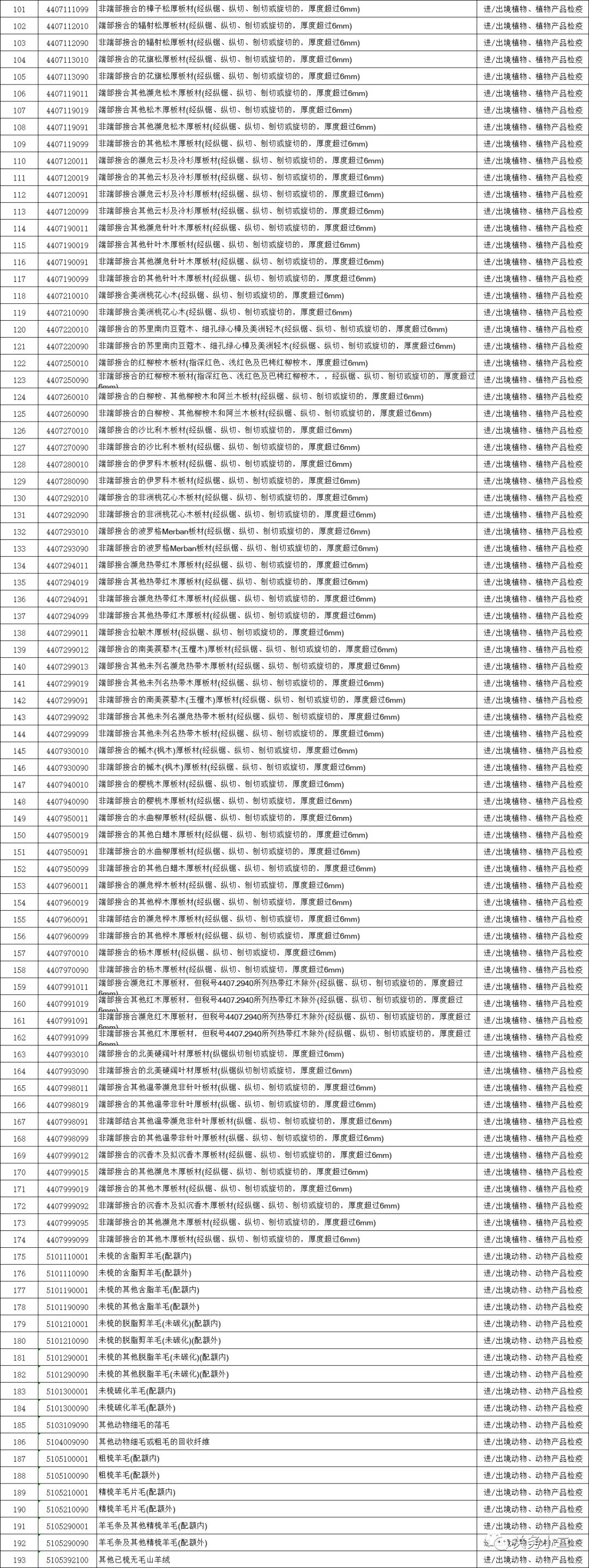 海关总署：调整193个HS编码监管要求，不再实施进口商品检验