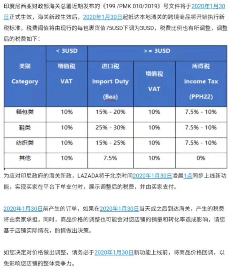 注意!印尼进口税起征额大幅降低,Shopee、Lazada卖家都气炸了?