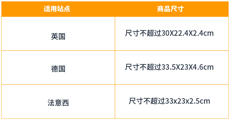 配送费配省了53%？亚马逊物流轻小商品计划是什么神仙福利！