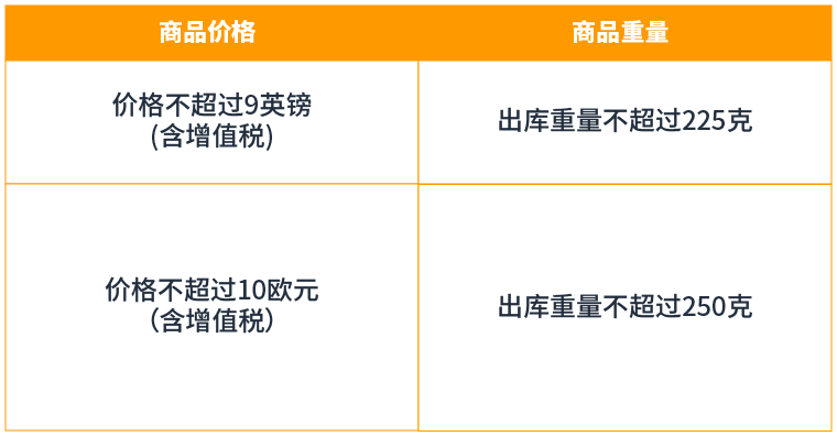 配送费配省了53%？亚马逊物流轻小商品计划是什么神仙福利！