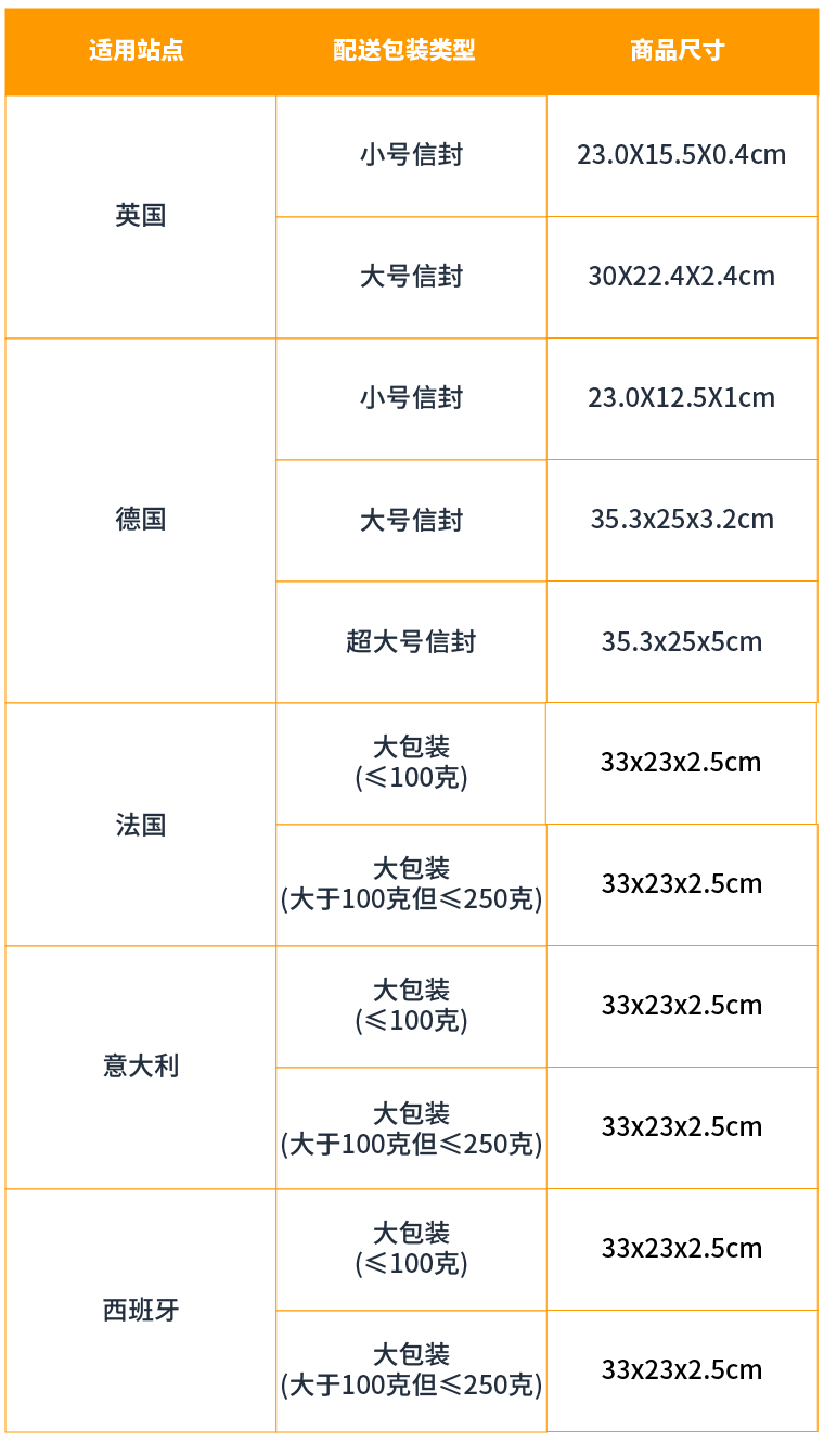 配送费配省了53%？亚马逊物流轻小商品计划是什么神仙福利！
