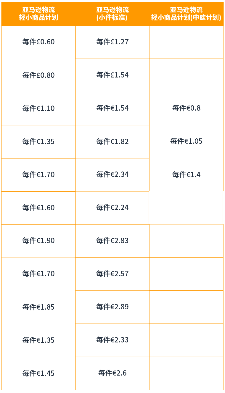 配送费配省了53%？亚马逊物流轻小商品计划是什么神仙福利！
