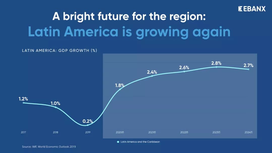 2020拉美市场分享报告：34页PPT解读掘金拉美要素