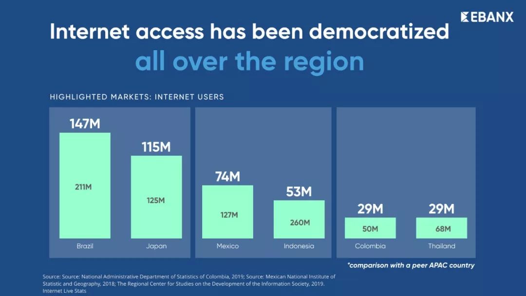 2020拉美市场分享报告：34页PPT解读掘金拉美要素