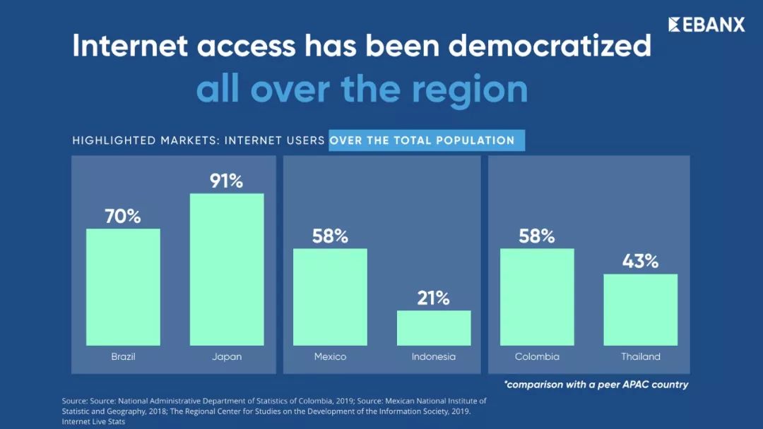 2020拉美市场分享报告：34页PPT解读掘金拉美要素