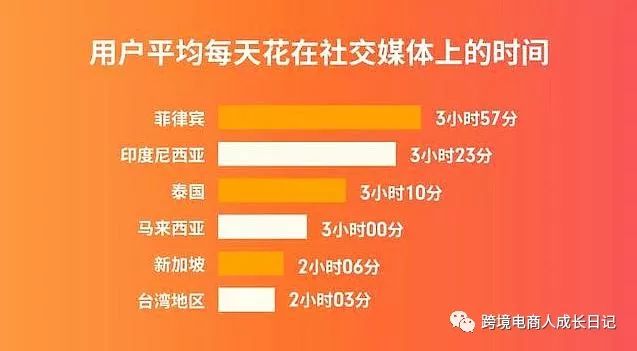 2020年东南亚Shopee极速注册，绿色通道免费开放，仅需满足三点