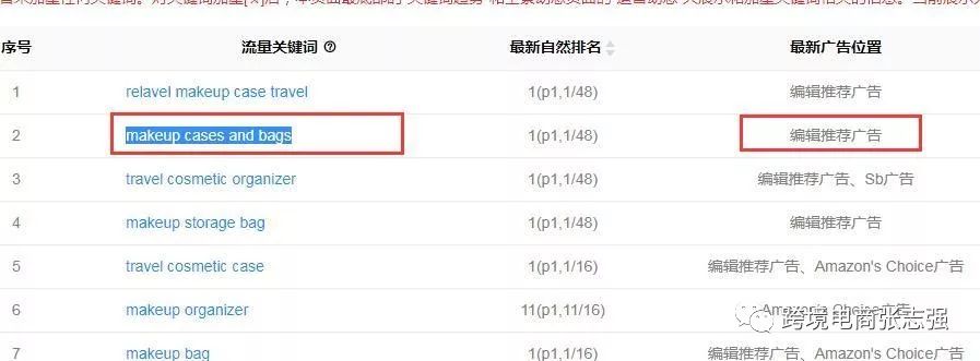 如何通过跟踪竞品listing制定销售计划？