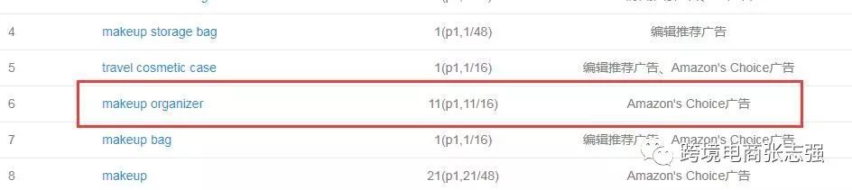 如何通过跟踪竞品listing制定销售计划？