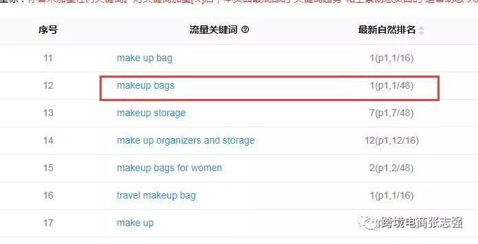 如何通过跟踪竞品listing制定销售计划？