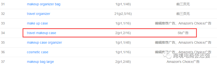 如何通过跟踪竞品listing制定销售计划？