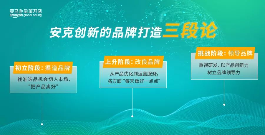 8年从0到亿中国卖家模范生安克的国际品牌打造三段论