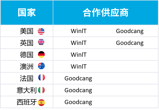 选品？运营？还是海外仓？大卖教你如何迅速增涨业绩！