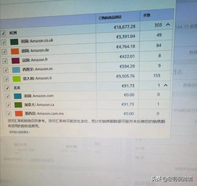 跨境电商，打造爆款的方法套路以及核心思维