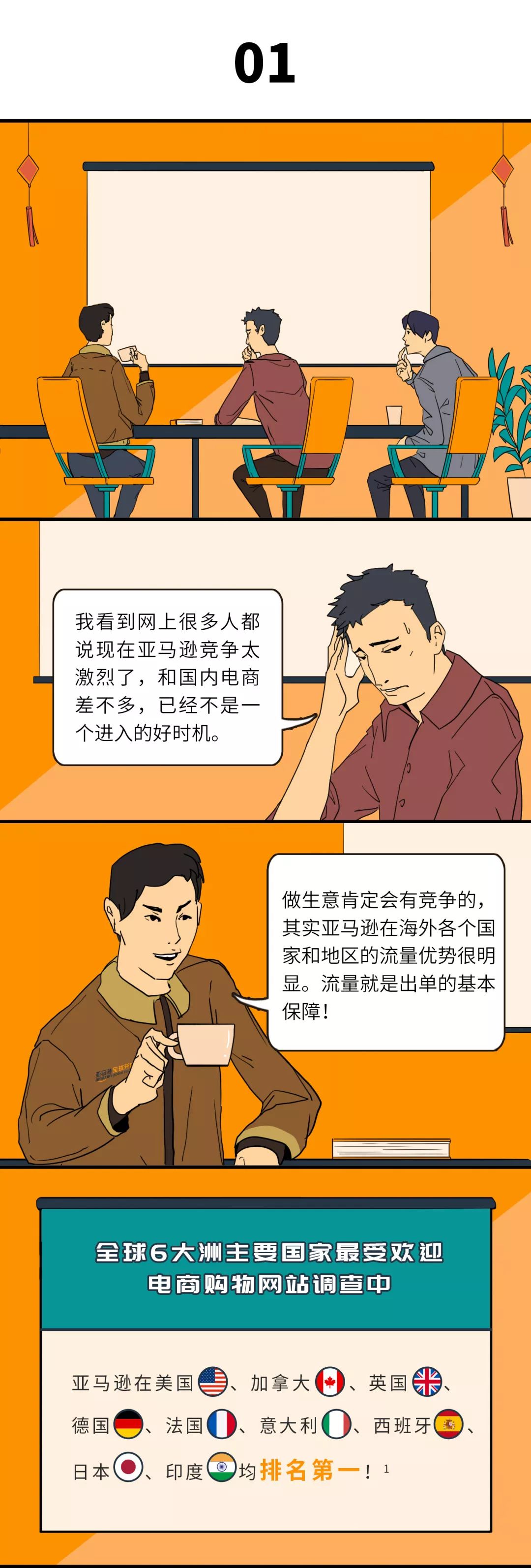 守着电脑就能赚歪果仁钱的生意，2020新春你不想试一试？