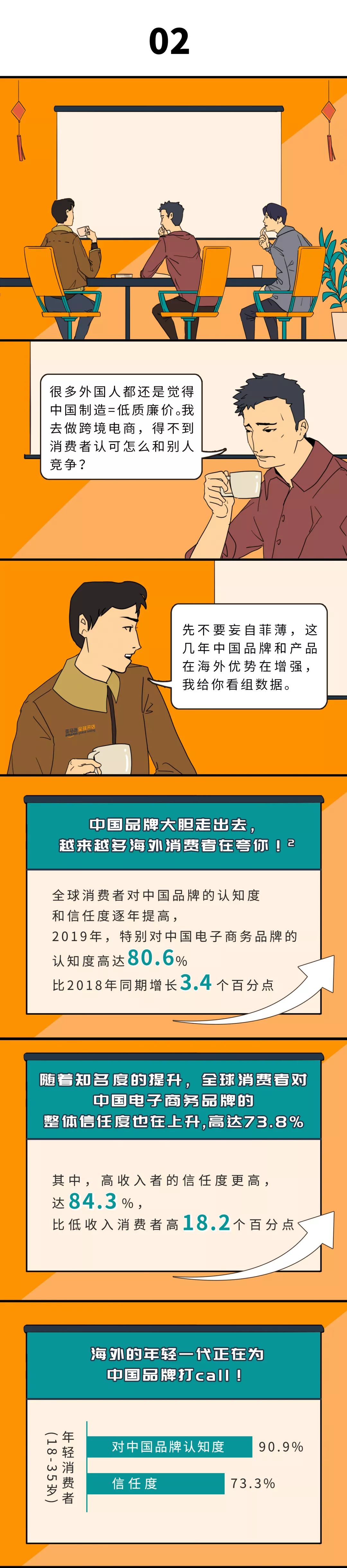 守着电脑就能赚歪果仁钱的生意，2020新春你不想试一试？
