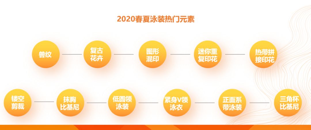 这一类目将迎来全年商机峰值，准备面对疾风吧！